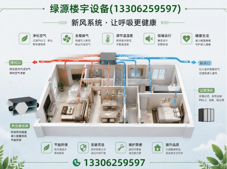 相城区新风系统展示图